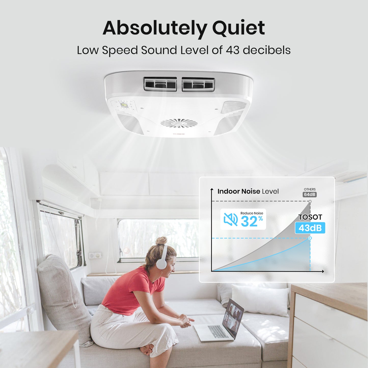 absolutely quiet with low speed sound level of 43 db