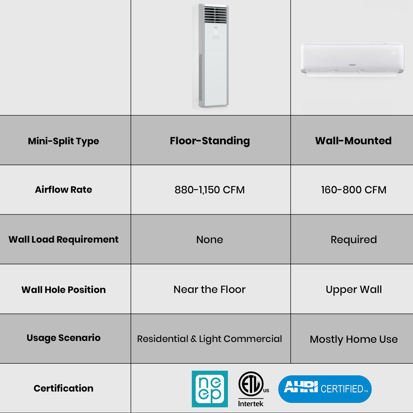 34,000 BTU Floor Standing Mini Split Air Conditioner