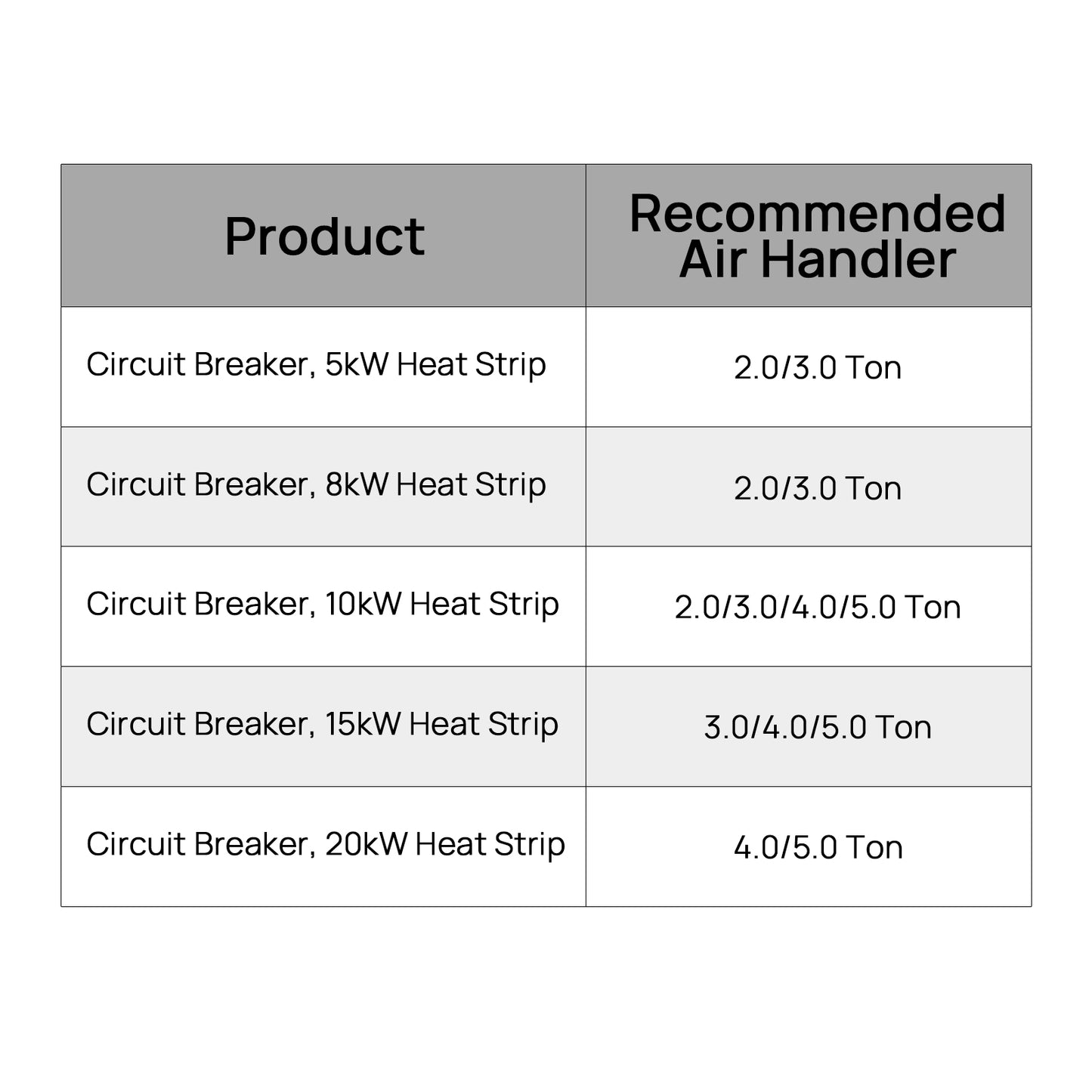 HVAC Air Handler Electric Heater Kit with Circuit Breaker, AC 240 V/60 Hz