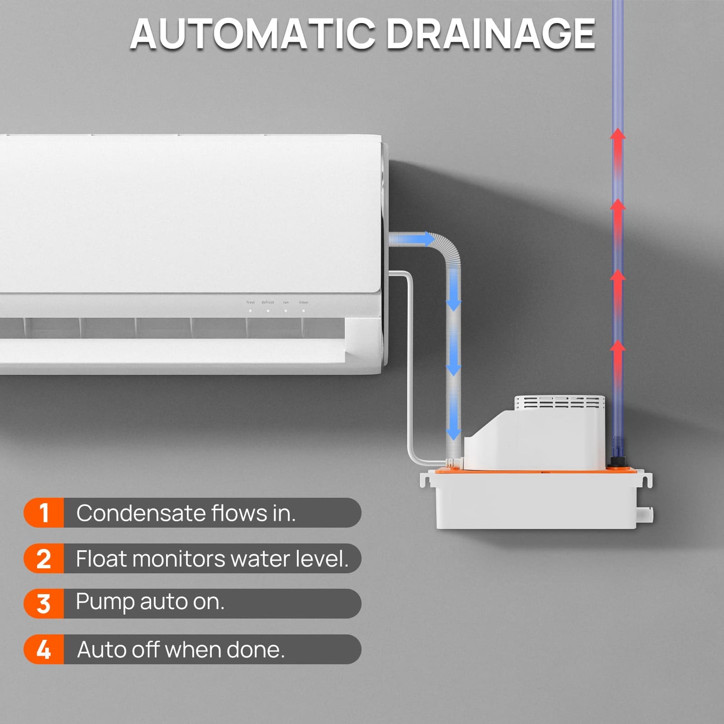 Condensate Pump, 120 GPH (450L/H)