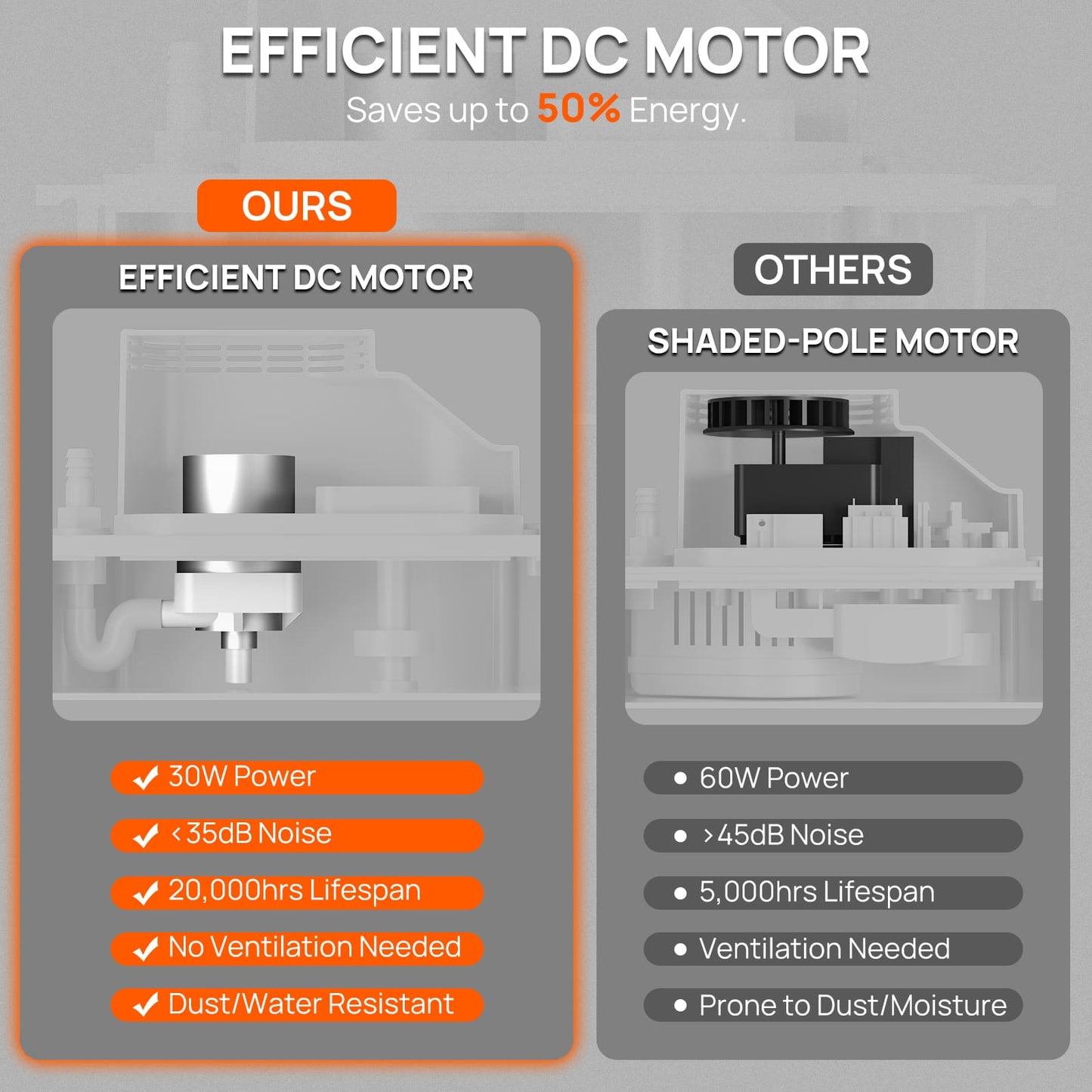 Condensate Pump, 120 GPH (450L/H)