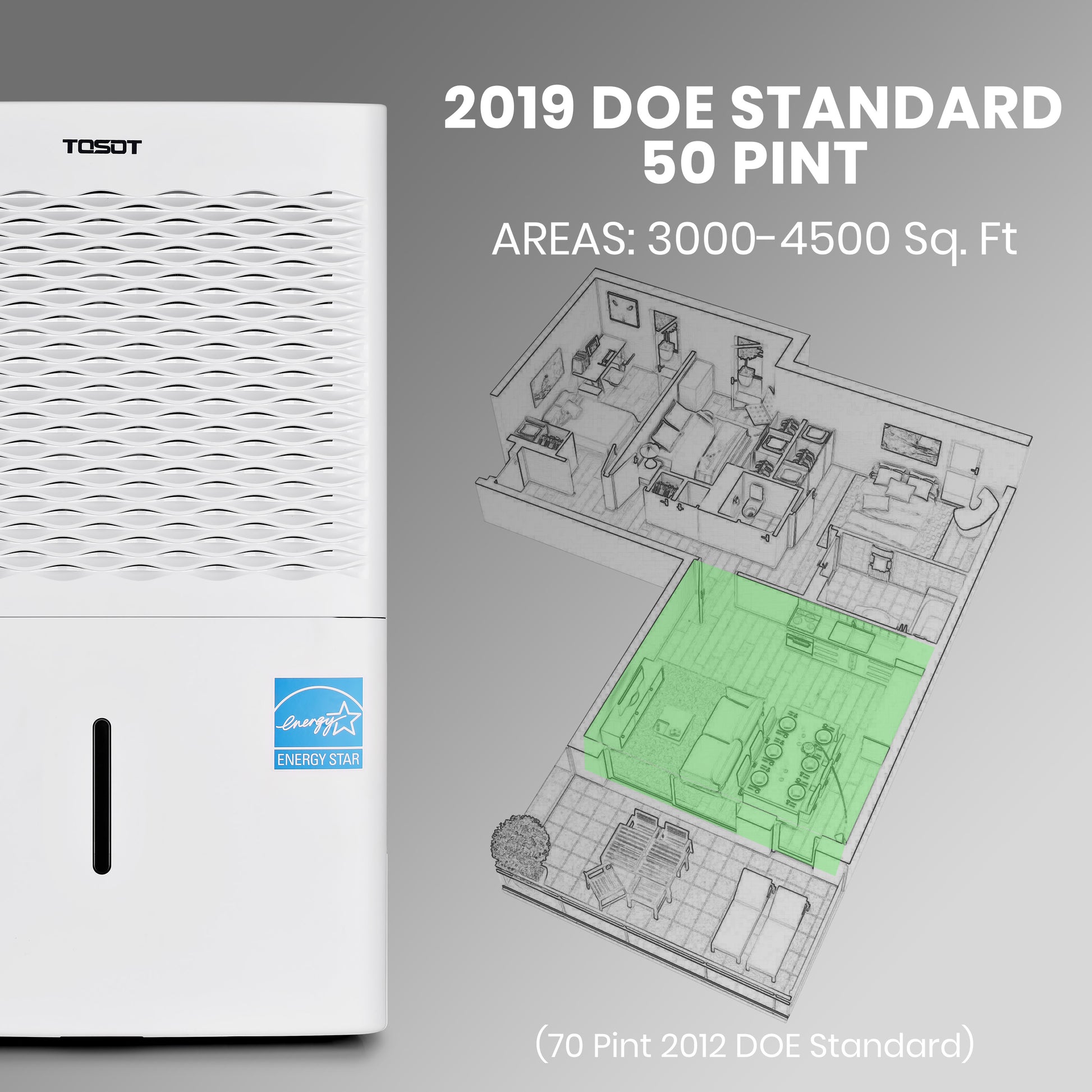 2019 doe standard 50 pint. areas 3000-4500 sq.ft